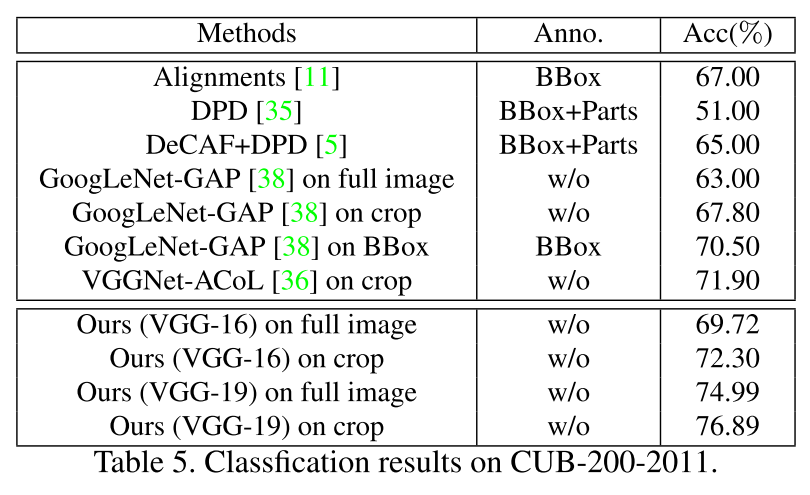 Classification