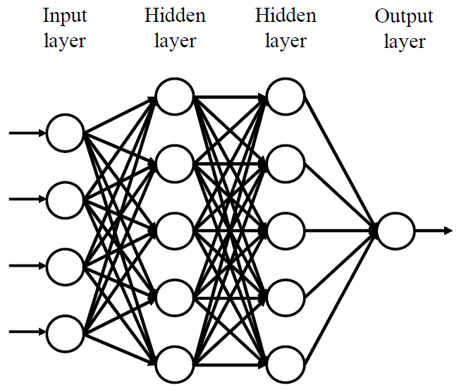 Example architecture of LRCN