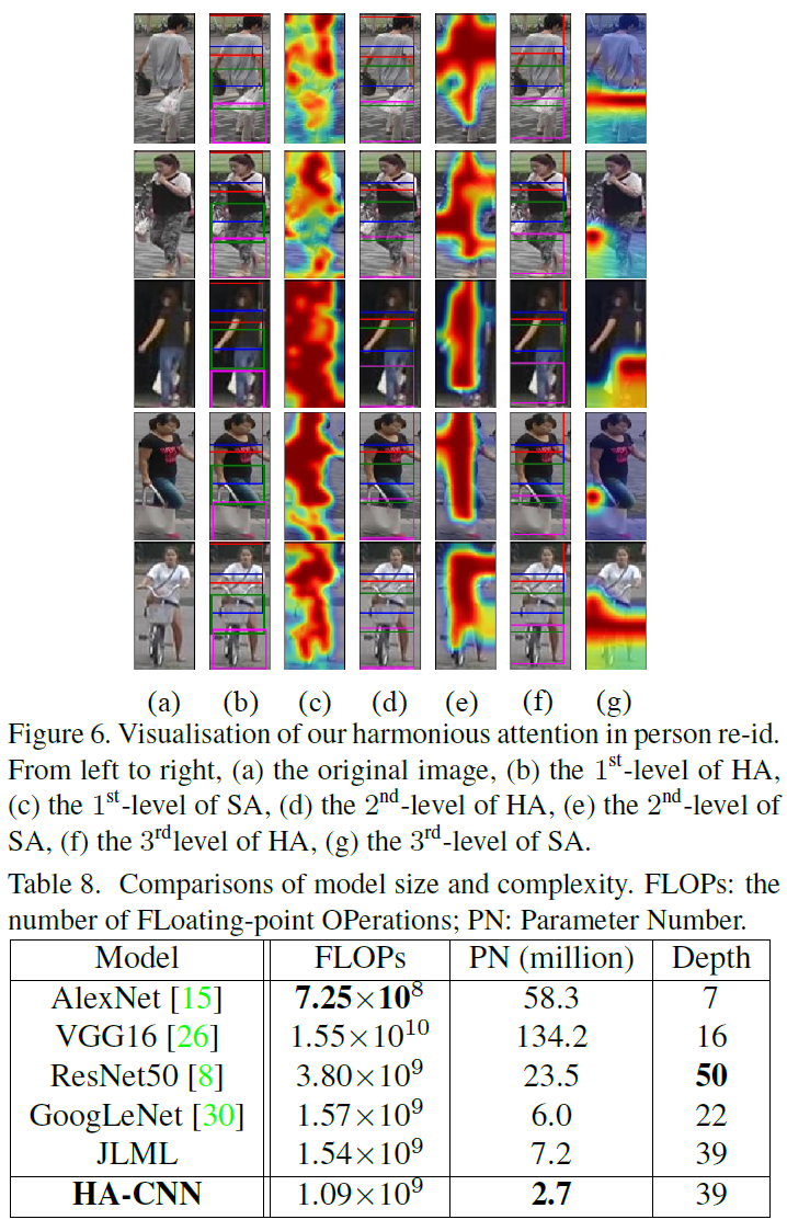 Comparisons of model size and complexity. FLOPs: the number of