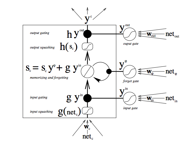 LSTM1