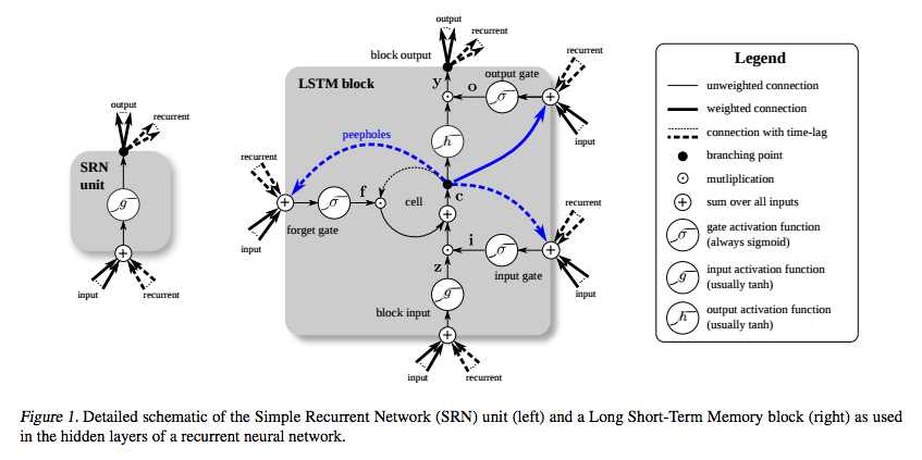 LSTM2