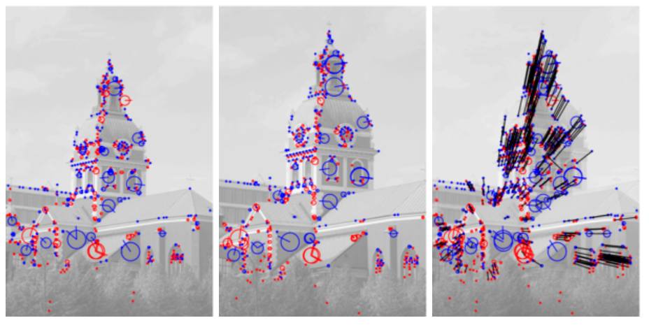 Keypoint matching