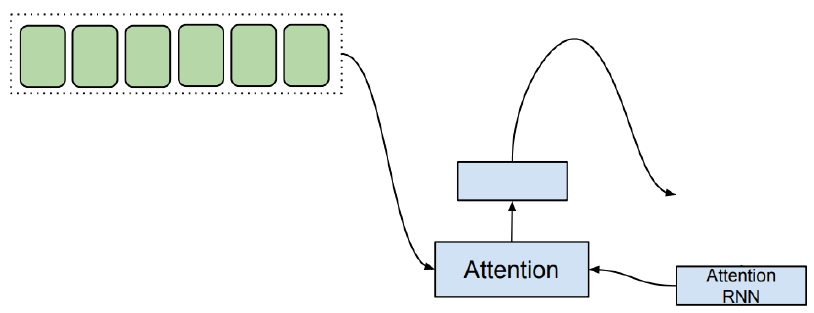 Encoder of Tacotron