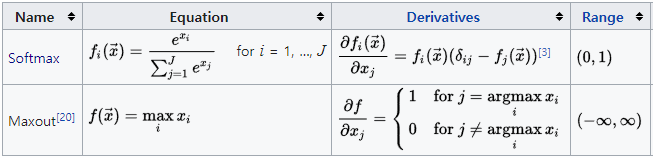 Activation functions - Home