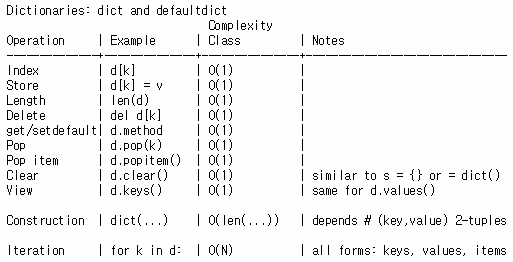 Hash Table - Home