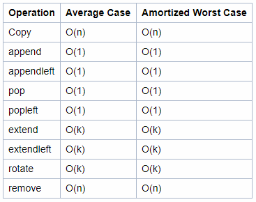 Stack and Queue - Home